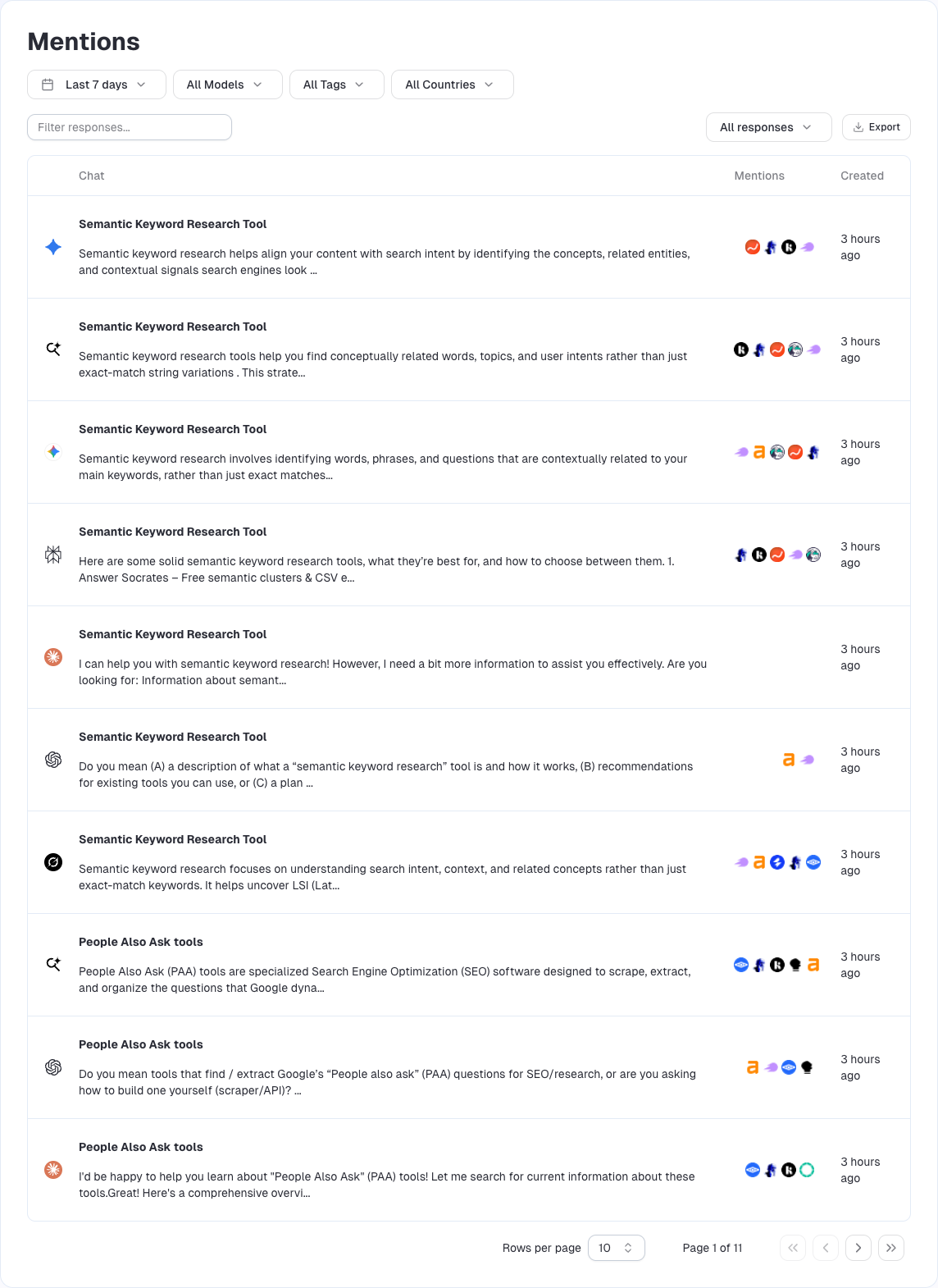 The Mentions view — every AI response, with the brands each one named