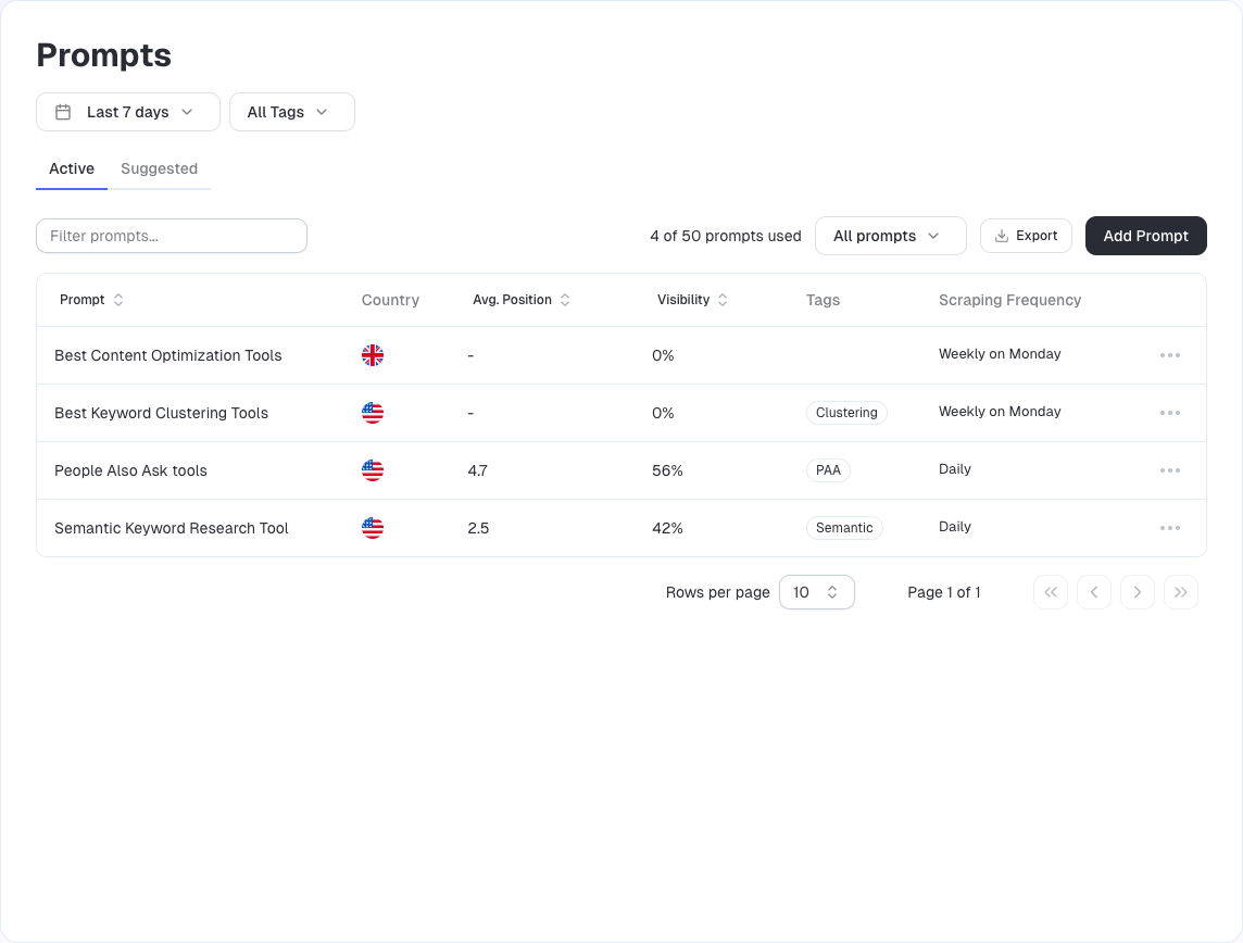 The Prompts view — tracked prompts with country, visibility, tags and scraping frequency